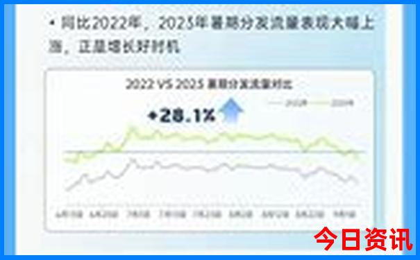 重庆哪里好玩点的景点推荐下